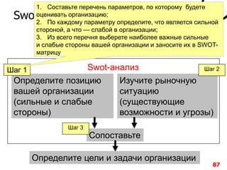 87
Swot-анализ. Ещѐ раз шаги
Swot-анализ
Определите позицию
вашей организации
(сильные и слабые
стороны)
Изучите рыночную
ситуацию
(существующие
возможности и угрозы)
Сопоставьте
Шаг 1 Шаг 2
Шаг 3
1. Составьте перечень параметров, по которому будете
оценивать организацию;
2. По каждому параметру определите, что является сильной
стороной, а что — слабой в организации;
3. Из всего перечня выберете наиболее важные сильные
и слабые стороны вашей организации и заносите их в SWOT-
матрицу
Определите цели и задачи организации
 