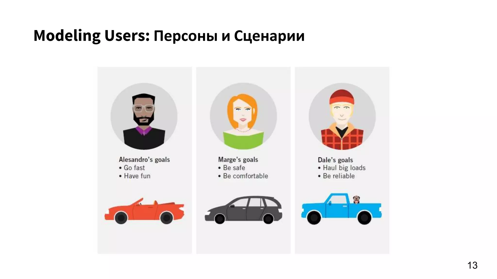 13
Modeling Users: Персоны и Сценарии
 