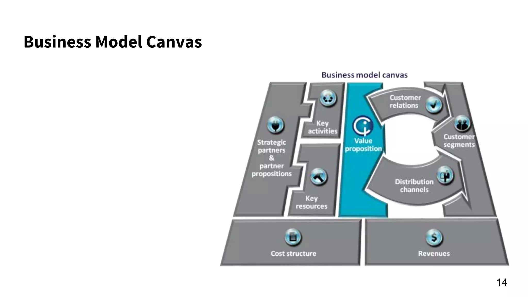 Business Model Canvas
14
 