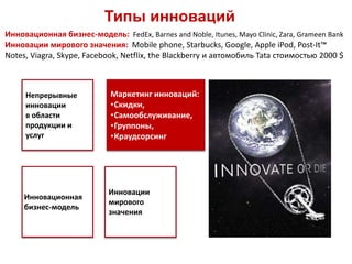 Непрерывные
инновации
в области
продукции и
услуг
Инновационная
бизнес-модель
Маркетинг инноваций:
•Скидки,
•Самообслуживание,
•Группоны,
•Краудсорсинг
Инновации
мирового
значения
Типы инноваций
Инновационная бизнес-модель: FedEx, Barnes and Noble, Itunes, Mayo Clinic, Zara, Grameen Bank
Инновации мирового значения: Mobile phone, Starbucks, Google, Apple iPod, Post-It™
Notes, Viagra, Skype, Facebook, Netflix, the Blackberry и автомобиль Tata стоимостью 2000 $
 