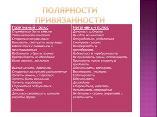 Позитивный полюс
Стремиться быть вместе
Устанавливать контакт
Стараться понравиться
Почитать, смотреть снизу вверх
Относиться с вниманием и
прислушиваться
Подражать и брать пример
Претендовать на обладание
Быть верным, лояльным
Высоко ценить, дорожить
Стараться заслужить расположение
Хотеть помочь, стараться
Хотеть быть значимым
Хотеть порадовать
Стремиться подружиться
Любить
Делиться секретами и хранить
секреты других
Негативный полюс
Дичиться, избегать
Не идти на контакт
Отчуждаться, отдаляться
Смотреть свысока
Игнорировать и
пренебрегать
Издеваться и передразнивать
Не признавать своим, отталкивать
Принимать чужую сторону и
предавать
Обесценивать, презирать
Высмеивать, унижать
Саботировать
Обесценивать
Досаждать
Сторониться, избегать
Испытывать отвращение
Не делиться своими секретами и
сплетничать
 