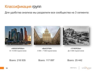 16 client.fut.ru
Классификация групп
Для удобства анализа мы разделили все сообщества на 3 сегмента:
«НЕБОСКРЕБЫ»
От 10 000 подписчиков
«ВЫСОТКИ»
3 000 – 7 000 подписчиков
«ТУЧЕРЕЗЫ»
До 3 000 подписчиков
Всего: 218 935 Всего: 117 897 Всего: 25 442
 