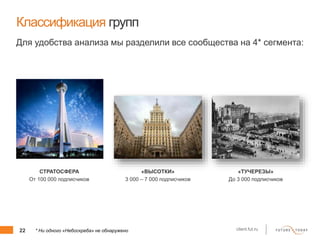 22 client.fut.ru
Классификация групп
Для удобства анализа мы разделили все сообщества на 4* сегмента:
«ВЫСОТКИ»
3 000 – 7 000 подписчиков
«ТУЧЕРЕЗЫ»
До 3 000 подписчиков
СТРАТОСФЕРА
От 100 000 подписчиков
* Ни одного «Небоскреба» не обнаружено
 