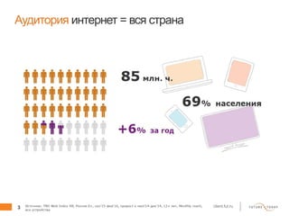 3 client.fut.ru
Аудитория интернет = вся страна
 