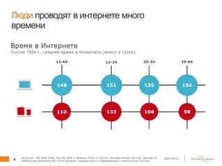 4 client.fut.ru
Люди проводят в интернете много
времени
 