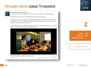 64 client.fut.ru
Лучшие посты среди Тучерезов
2
http://vk.com/wall-77359675_685
Лайки:
Репосты:
Комментарии:
193
22
1
 