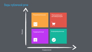 Развлекательное
Виды публичной речи
Призывающие -
мотивирующие
Традиционные Информационное
Содержание
Форма
 