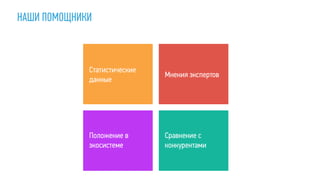 НАШИ ПОМОЩНИКИ
Статистические
данные
Мнения экспертов
Положение в
экосистеме
Сравнение с
конкурентами
 