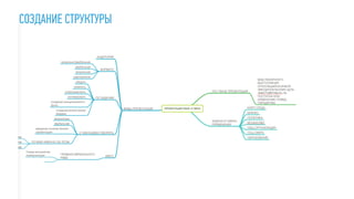 СОЗДАНИЕ СТРУКТУРЫ
 