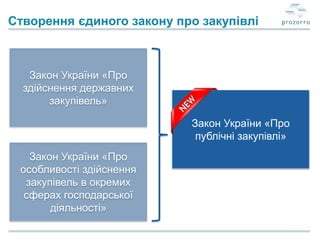 Що Таке PROZORRO? | PPT