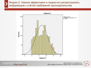 17
Индекс 5. Умение эффективно и корректно распространять
информацию с учётом требований законодательства
 