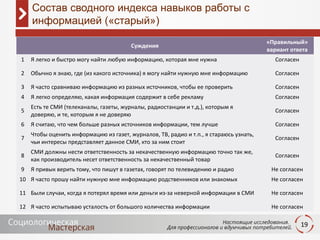 19
Состав сводного индекса навыков работы с
информацией («старый»)
Суждения
«Правильный»
вариант ответа
1 Я легко и быстро могу найти любую информацию, которая мне нужна Согласен
2 Обычно я знаю, где (из какого источника) я могу найти нужную мне информацию Согласен
3 Я часто сравниваю информацию из разных источников, чтобы ее проверить Согласен
4 Я легко определяю, какая информация содержит в себе рекламу Согласен
5
Есть те СМИ (телеканалы, газеты, журналы, радиостанции и т.д.), которым я
доверяю, и те, которым я не доверяю
Согласен
6 Я считаю, что чем больше разных источников информации, тем лучше Согласен
7
Чтобы оценить информацию из газет, журналов, ТВ, радио и т.п., я стараюсь узнать,
чьи интересы представляет данное СМИ, кто за ним стоит
Согласен
8
СМИ должны нести ответственность за некачественную информацию точно так же,
как производитель несет ответственность за некачественный товар
Согласен
9 Я привык верить тому, что пишут в газетах, говорят по телевидению и радио Не согласен
10 Я часто прошу найти нужную мне информацию родственников или знакомых Не согласен
11 Были случаи, когда я потерял время или деньги из-за неверной информации в СМИ Не согласен
12 Я часто испытываю усталость от большого количества информации Не согласен
 