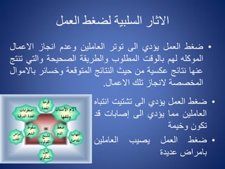 ‫العمل‬ ‫لضغط‬ ‫السلبية‬ ‫االثار‬
•‫ضغط‬‫العمل‬‫يؤدي‬‫الى‬‫توتر‬‫العاملين‬‫وعدم‬‫انجاز‬‫االعمال‬
‫الموكله‬‫لهم‬‫بالوقت‬‫المطلوب‬‫والطريقة‬‫الصحيحة‬‫والتي‬‫تنتج‬
‫عنها‬‫نتائج‬‫عكسية‬‫من‬‫حيث‬‫النتائج‬‫المتوقعة‬‫وخسائر‬‫باالموال‬
‫المخصصة‬‫النجاز‬‫تلك‬‫االعمال‬.
•‫ضغط‬‫العمل‬‫يؤدي‬‫الى‬‫تشتيت‬‫ا‬‫نتباه‬
‫العاملين‬‫مما‬‫يؤدي‬‫الى‬‫إصابات‬‫ق‬‫د‬
‫تكون‬‫وخيمة‬
•‫ضغط‬‫العمل‬‫يصيب‬‫العاملين‬
‫بامراض‬‫عديدة‬
 