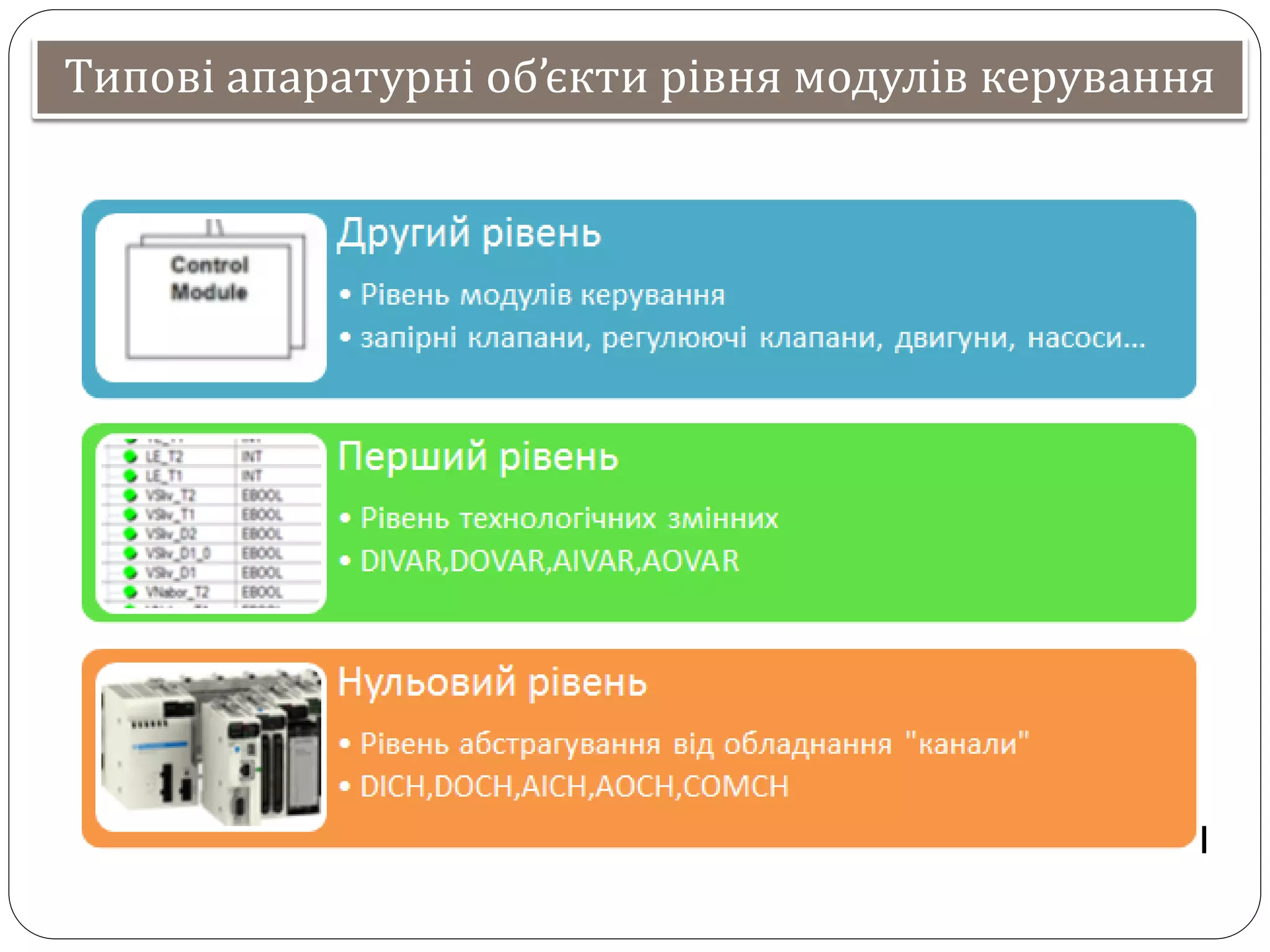 Типові апаратурні об’єкти рівня модулів керування
 
