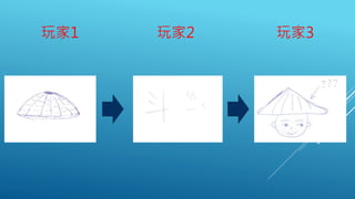 玩家1 玩家2 玩家3
 