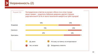 10
Укорененность (2)
 