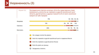 11
Укорененность (3)
 