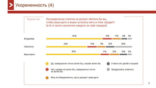 12
Укорененность (4)
 