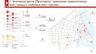 19
1. Значимые места (Ярославль): сравнение символических
мест города и любимых мест горожан
 