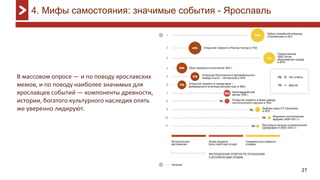 27
4. Мифы самостояния: значимые события - Ярославль
В массовом опросе — и по поводу ярославских
мемов, и по поводу наиболее значимых для
ярославцев событий — компоненты древности,
истории, богатого культурного наследия опять
же уверенно лидируют.
 