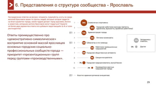 29
6. Представления о структуре сообщества - Ярославль
Ответы преимущественно про
«демонстративно-символическое»
восприятие основной массой ярославцев
основных городских социально-
профессиональных сообществ города —
приоритет «презентационных» групп
перед группами «производственными».
 