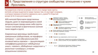30
6. Представления о структуре сообщества: отношение к чужим
- Ярославль.
60% жителей Ярославля представлены
людьми, даже не маркирующими в своей
репрезентации города какие-либо группы
«иных» (несмотря на фактическое наличие
таких людей и групп).
Современные ярославцы предстают
гомогенным сообществом, на периферии
которого — уже едва различимо для
основной массы горожан — присутствуют
недифференцированные «обобщённые
иные», «южане», обобщённые «нерусские» и
различные «иноверцы», а также
асоциальные элементы.
 