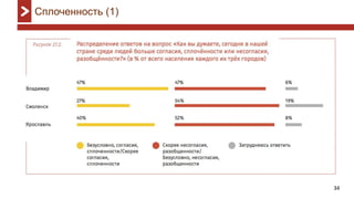 34
Сплоченность (1)
 