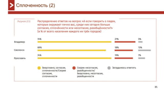 35
Сплоченность (2)
 