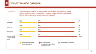 36
Общественное доверие
 