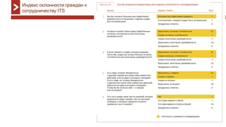 38
Индекс склонности граждан к
сотрудничеству ITS
 