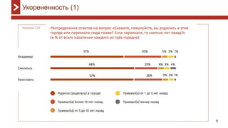 9
Укорененность (1)
 