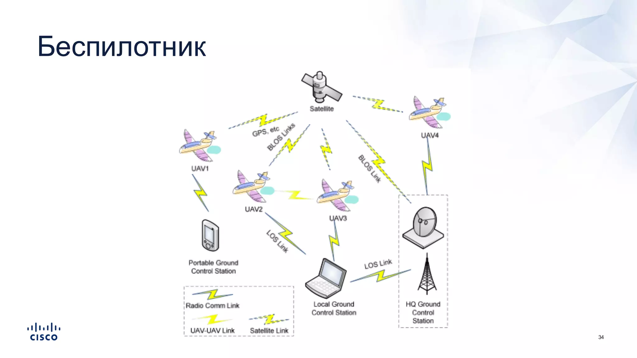 34
Беспилотник
 