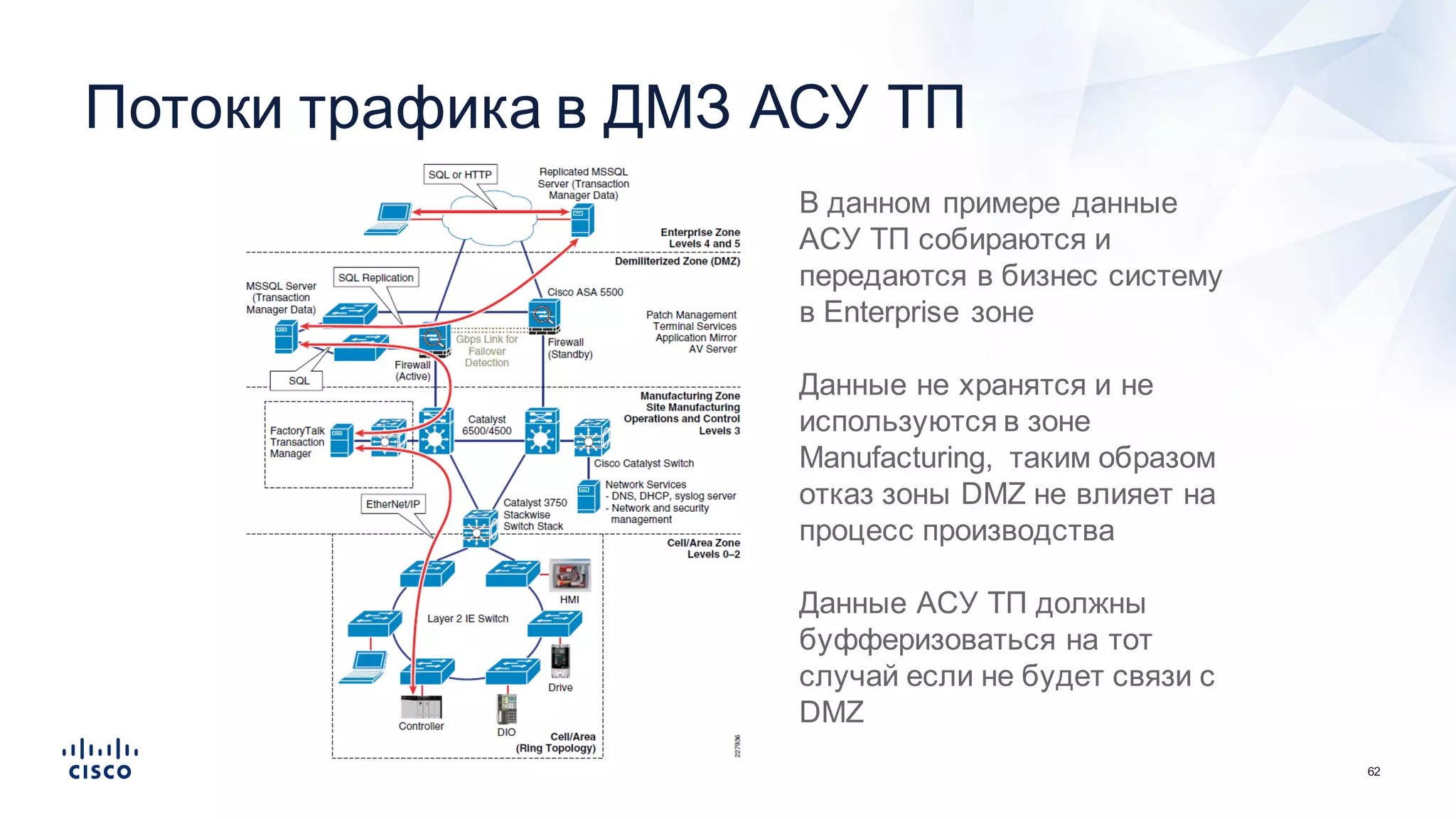 62
Big
В  данном  примере  данные  
АСУ  ТП  собираются  и  
передаются  в  бизнес  систему  
в  Enterprise  зоне
Данные  не  хранятся  и  не  
используются  в  зоне  
Manufacturing,   таким  образом  
отказ  зоны  DMZ  не  влияет  на  
процесс  производства
Данные  АСУ  ТП  должны  
буфферизоваться  на  тот  
случай  если  не  будет  связи  с  
DMZ
Потоки  трафика  в  ДМЗ  АСУ  ТП
 