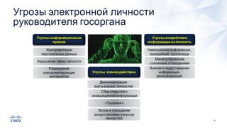 13
Угрозы  электронной  личности  
руководителя госоргана
Навязывание  информации,  
враждебная    пропаганда
Манипулирование  
сознанием  и  поведением
Угрозы  информационным  
правам
Угрозы  воздействия  
информации  на  личность
Ложная  и  недостоверная  
информация,    
дезинформация
Компрометация  
персональных  данных
Нарушение  тайны  личности  
Размещение  
компрометирующих  
материалов
Угрозы    взаимодействию
Деанонимизация
виртуальных    личностей
Сбор  открытой  и  
незащищенной  информации
«Троллинг»
Взлом  и  похищение    
аккаунтов  и  виртуальных  
личностей
 