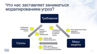 15
Что  нас  заставляет  заниматься  
моделированием  угроз?
Требования
Меры  
защиты
Угрозы
Требования
определяют
угрозы
Угрозы
приводят  к  
новым
требованиям  
Угрозы  надо
нейтрализовывать
Меры  защиты
могут  быть  обойдены
или  преодолены  угрозами
Неустраненные угрозы
приводят  к  
требованиям  
1
2
3
4
5
6
Требования
заставляют
устранять
угрозы
 