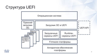 27
Структура  UEFI
Операционная  система
Загрузчик  ОС  в  UEFI
Runtime-­
сервисы  UEFI
Аппаратное  обеспечение  
платформы
Загрузочные
сервисы  UEFIACPI
SMBIOS
Другие
UEFI  API
Firmware  платформы
Интерфейсы
для  других
специфика-­
ций
Прежний  
загрузчик  
ОС
 