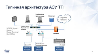 28
Типичная  архитектура  АСУ  ТП
SCADA  Server  /  
Master  /  
Master  Terminal  
Unit  (MTU)
 