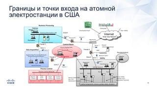 29
Границы  и  точки  входа  на  атомной  
электростанции  в  США
 