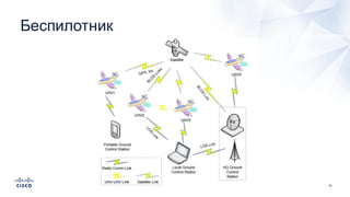 34
Беспилотник
 