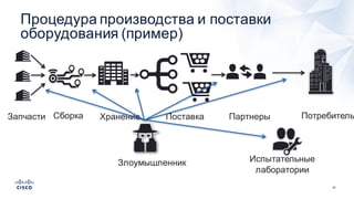 42
Процедура  производства  и  поставки  
оборудования  (пример)
Запчасти Сборка Хранение Поставка ПотребительПартнеры
Злоумышленник Испытательные
лаборатории
 