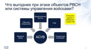 57
Что  выгоднее  при  атаке  объектов  РВСН  
или  системы  управления  войсками?
АСУВЯдерный  
заряд
Обычные  
вооружения
Диверсионные  
группы
РЭБ
Социальная  
инженерия
Спецопе-­
рация  в  
киберпро-­
странстве
 