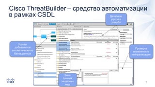 74
Cisco  ThreatBuilder – средство  автоматизации  
в  рамках  CSDL
Проверка  
возможности  
нейтрализации
Угрозы  
добавляются  
автоматически  из  
банка  данных
Детали  по  
угрозе  и  
ущербу
Банк  
данных  
защитных  
мер
 