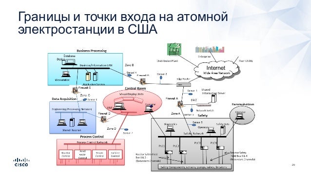 Nlp машинное обучение. Балансировщик нагрузки серверов аппаратный. Processing net. Ediscovery программа сша фото. Processing язык программирования.