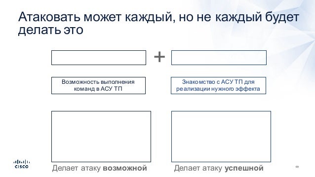Моделирование угроз кии