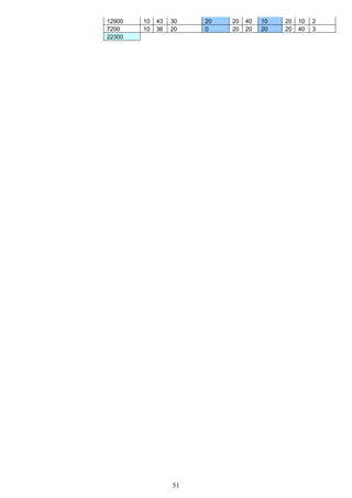 51
210201040202030431012900
3402020202002036107200
22300
 
