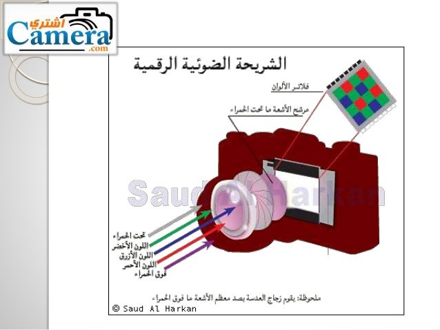 التصوير الفوتوغرافي -1 : (مكونات وأنواع الكاميرات - أهم مصطلحات التص…