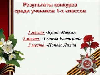 1 место -Куцин Максим
2 место - Сычева Екатерина
3 место -Попова Лилия
 