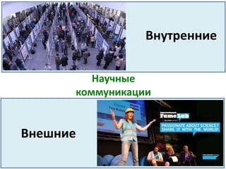 Научные
коммуникации
Внутренние
Внешние
 
