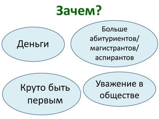 Зачем?
Деньги
Круто быть
первым
Больше
абитуриентов/
магистрантов/
аспирантов
Уважение в
обществе
 