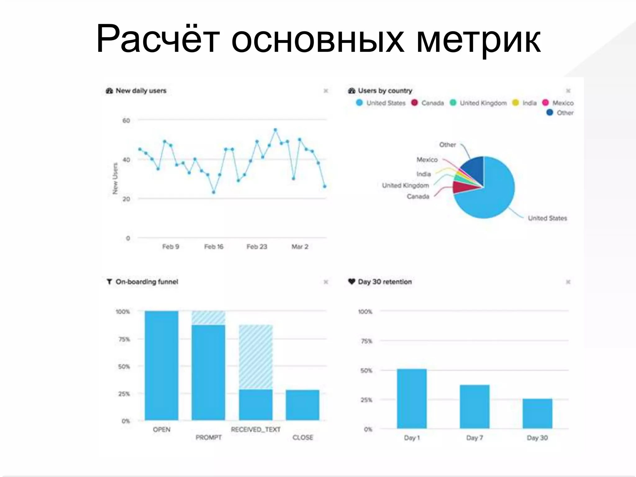 Расчёт основных метрик
 